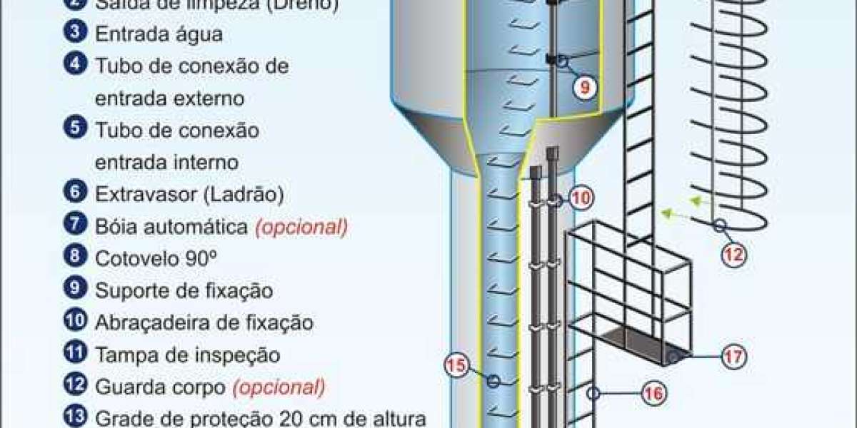 Plastic Water & Storage Tanks